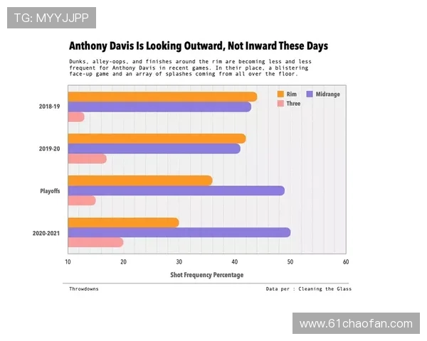 9. 比赛场次数在职业生涯发展中的作用